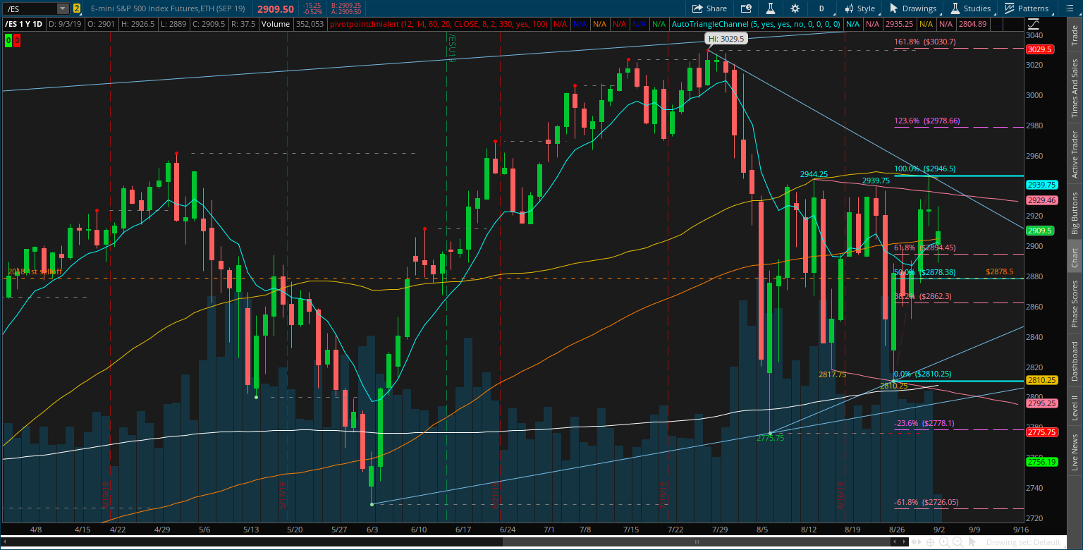 ES chart.png