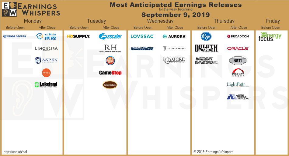 most anticipated earnings this week.png
