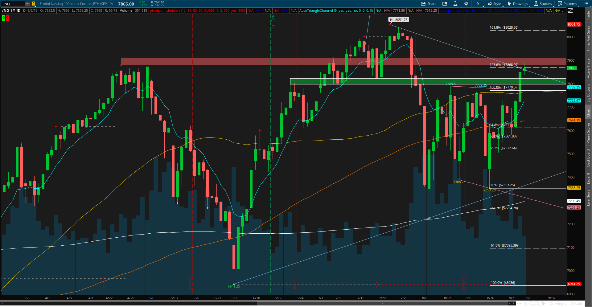 NQ - Nasdaq Futures.png