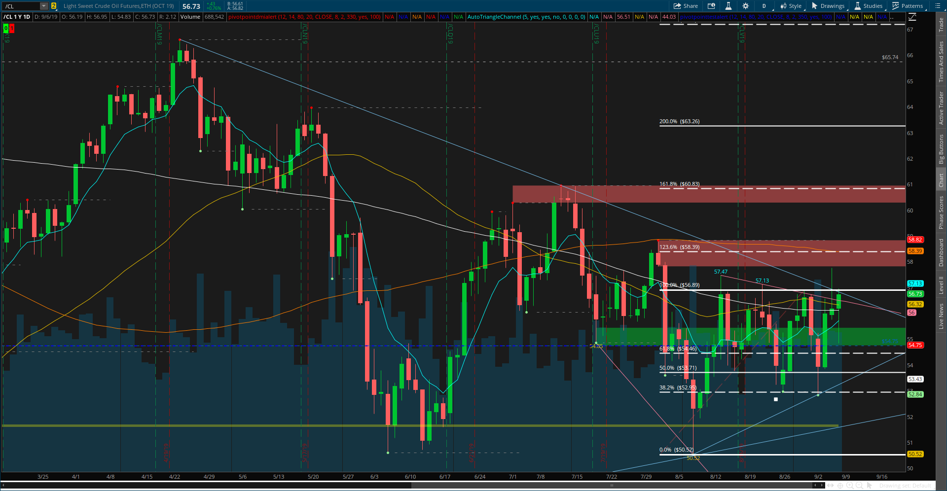 CL - Light Sweet Crude Oil Futures.png