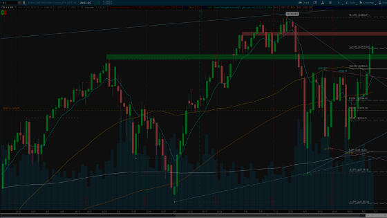 S&P 500 breaks above 2,945 🚀; ECB meeting this Thursday