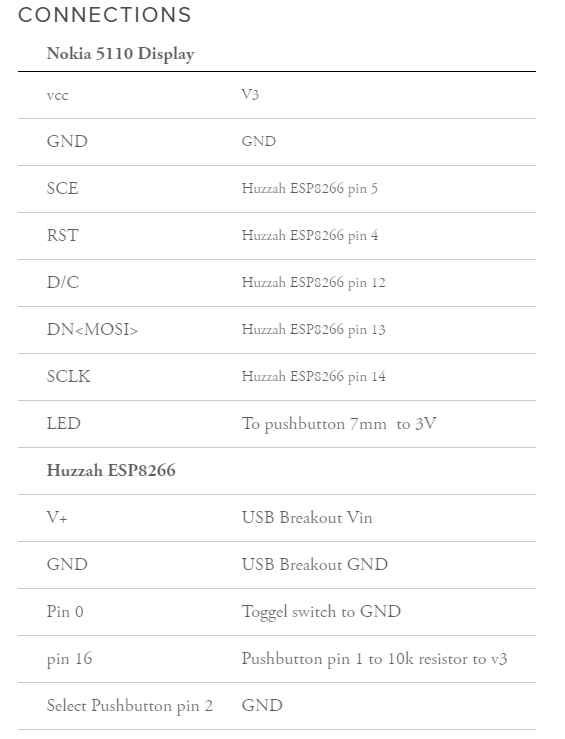 Connection Table