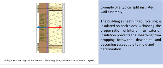 A well-designed building assembly ensures both airtight design and protection from mold and deterioration