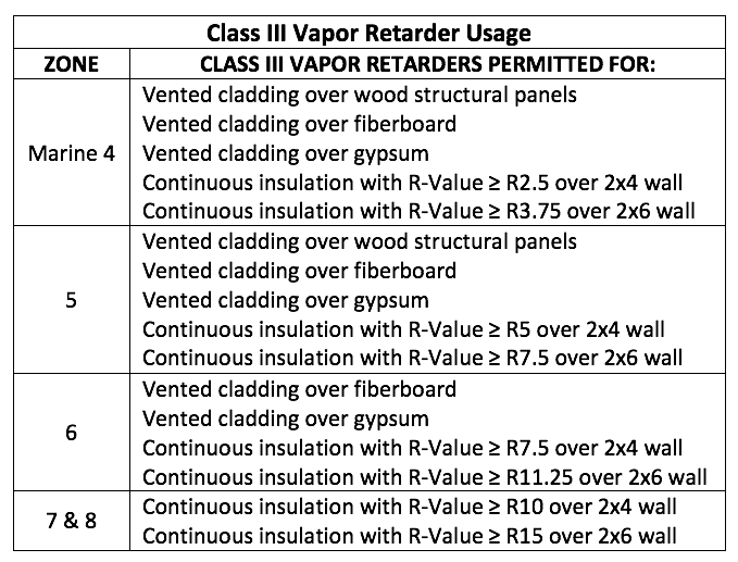 Vapour Retarder usage.png