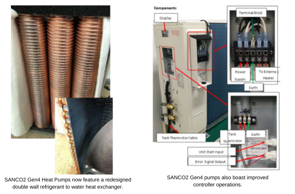 SANCO₂ Heat Pumps for Electrification | CO₂ HPWH Guide