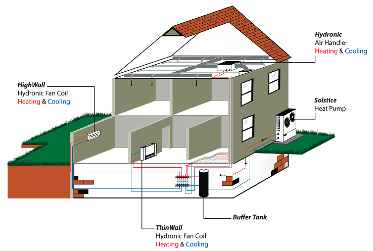 AIR-TO-WATER HEAT PUMP CONFIGURATIONS