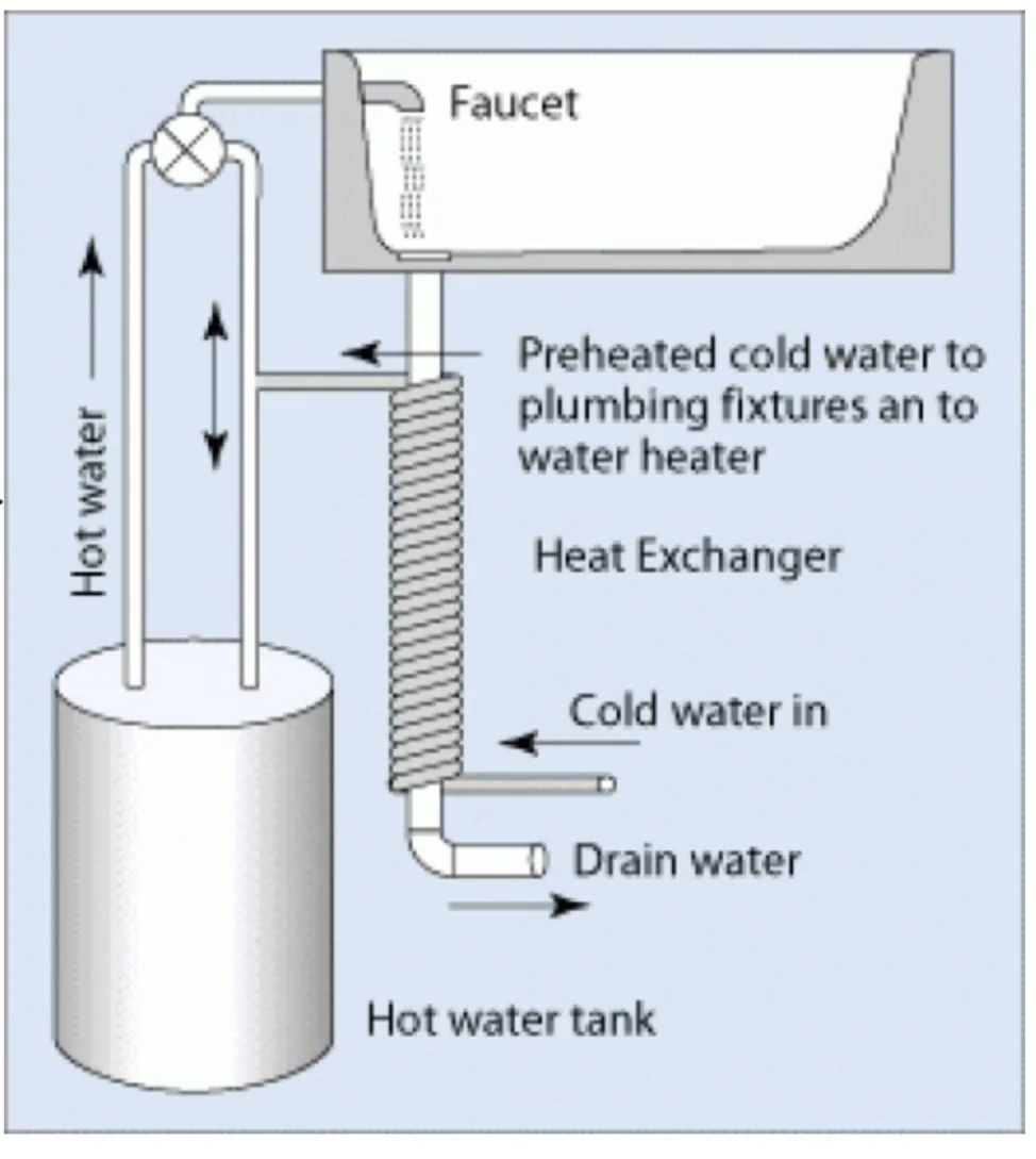 Don't Get Gaslit Ways to Meet Washington's Building Code Without Using