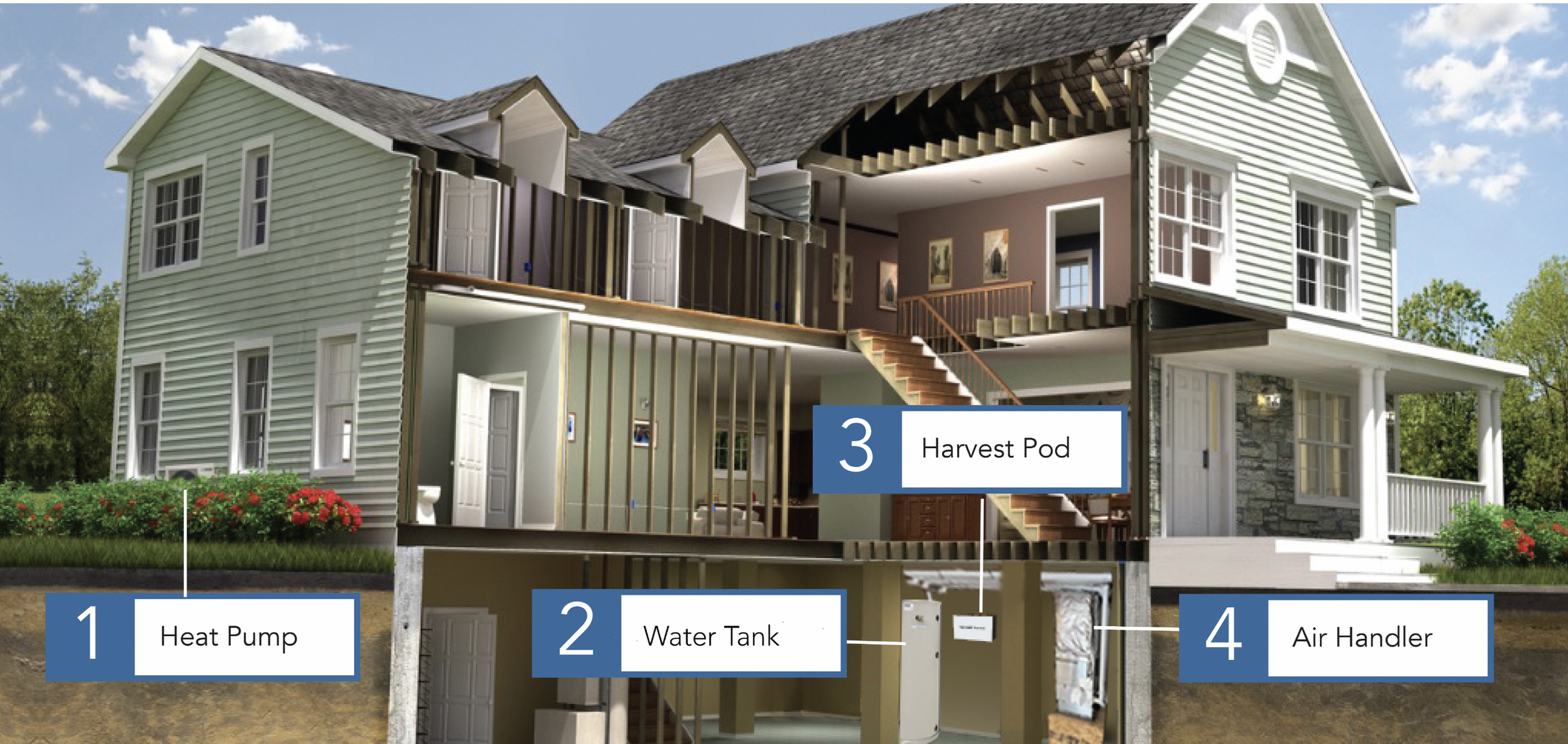 Harvest Thermal | —Small Planet Supply | Energy Efficient Mechanical  Systems and Building Materials serving western USA and Canada