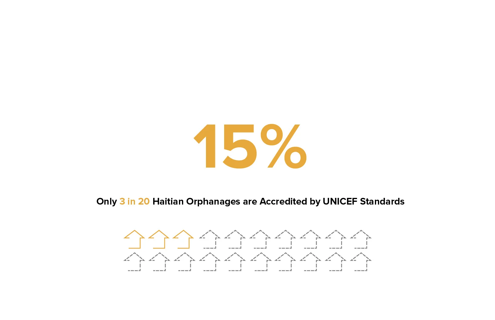 Haiti Accredited Orphanages.jpg