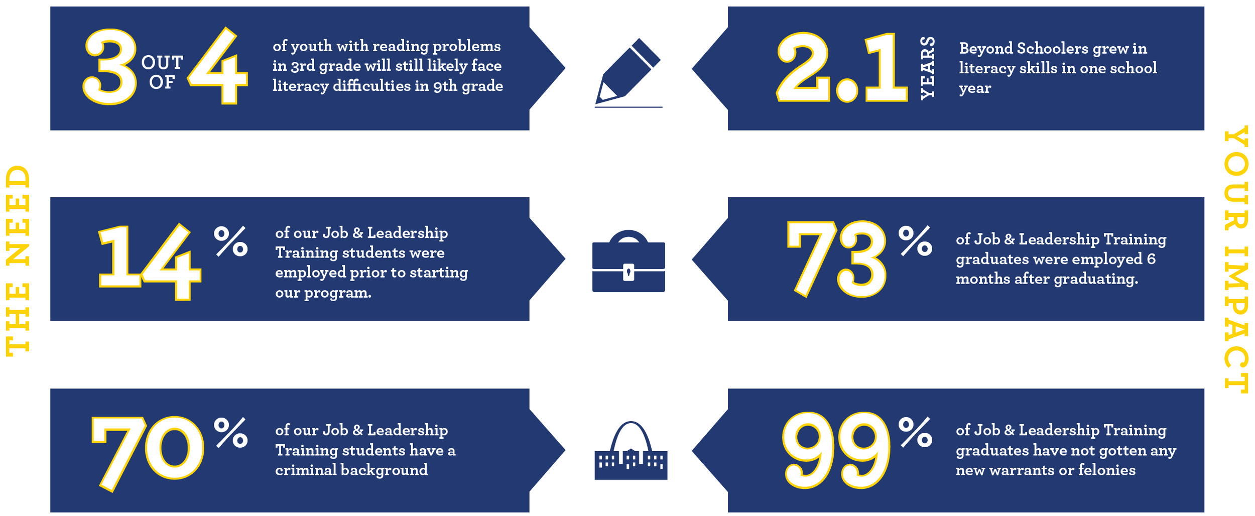 2017 NFTT Sponsorship Packet outcome graphic-01.png
