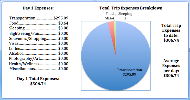 Day 1 Expenses.jpg