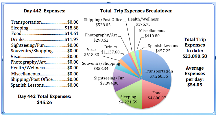 Day 442 Expenses.jpg
