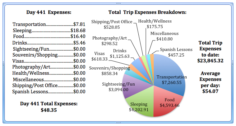 Day 441 Expenses.jpg