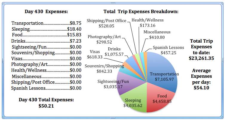Day 430 Expenses.jpg