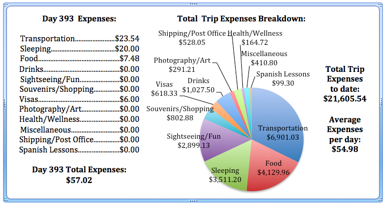 Day 393 Expenses.jpg
