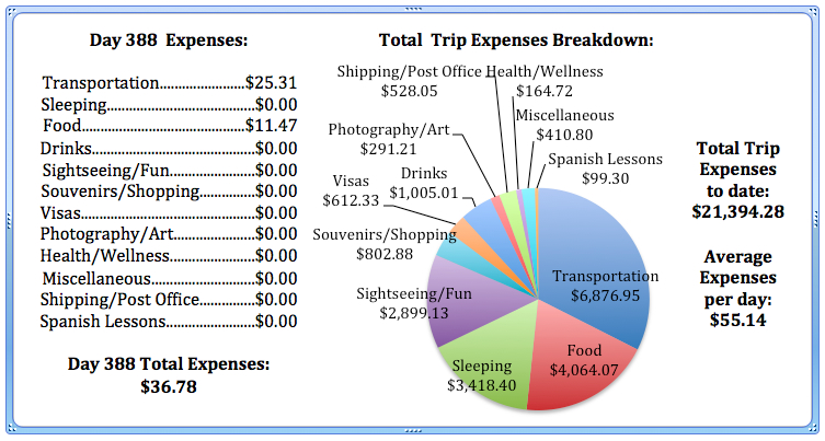 Day 388 Expenses.jpg