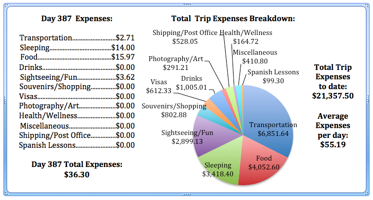 Day 387 Expenses.jpg