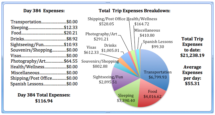 Day 384 Expenses.jpg