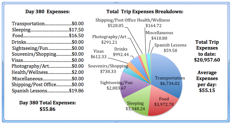 Day 380 Expenses.jpg