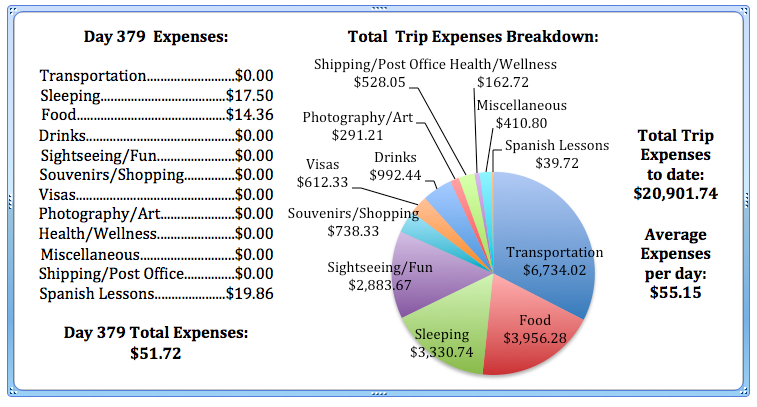 Day 379 Expenses.jpg