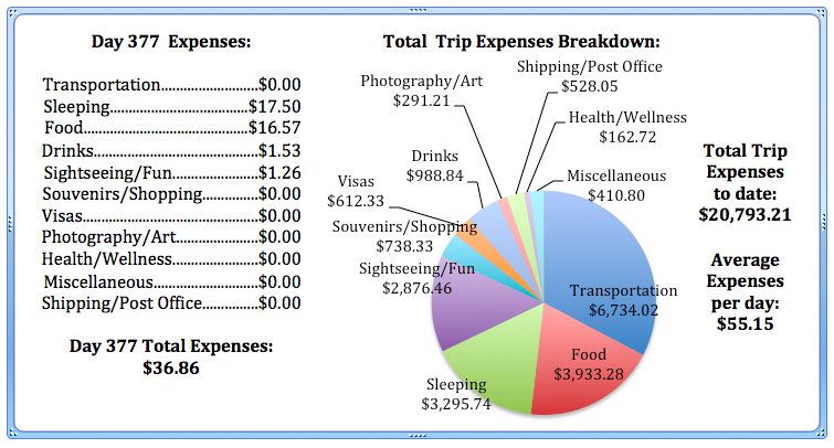 Day 377 Expenses.jpg