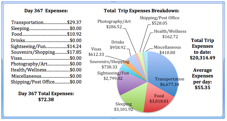 Day 367 Expenses.jpg