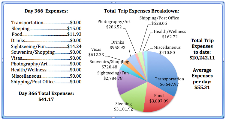 Day 366 Expenses.jpg