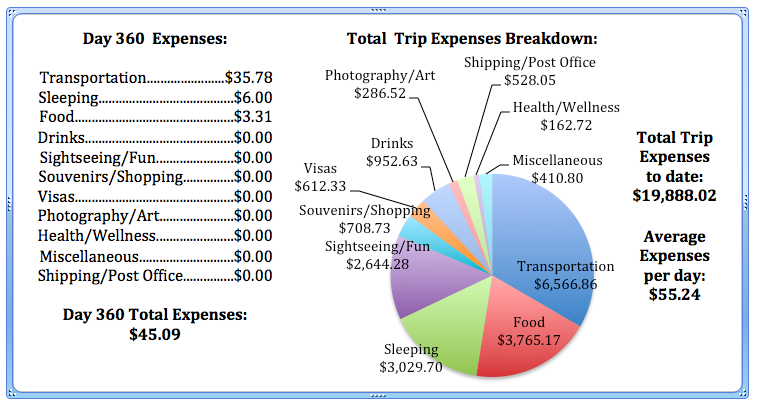 Day 360 Expenses.jpg