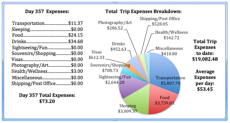 Day 357 Expenses.jpg