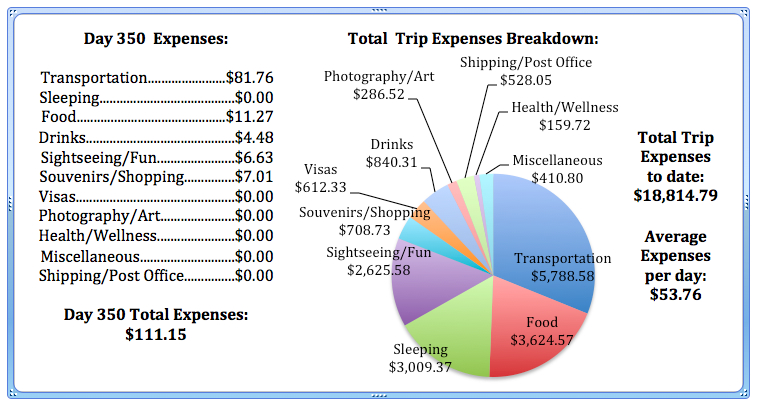 Day 350 Expenses.jpg