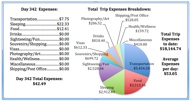 Day 342 Expenses.jpg