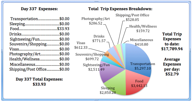 Day 337 Expenses.jpg