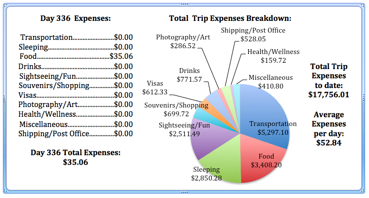 Day 336 Expenses.jpg