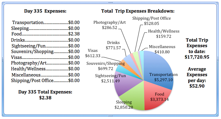 Day 335 Expenses.jpg