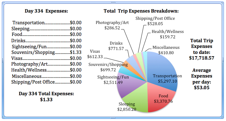 Day 334 Expenses.jpg