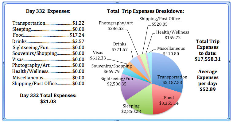 Day 332 Expenses.jpg