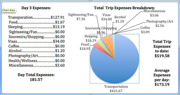 Day 3 Expenses.png