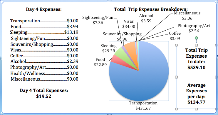 Day 4 Expenses.png