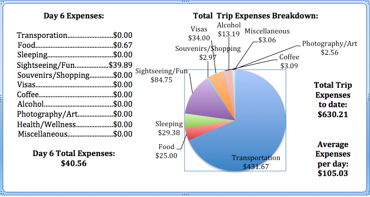 Day 6 Expenses.png