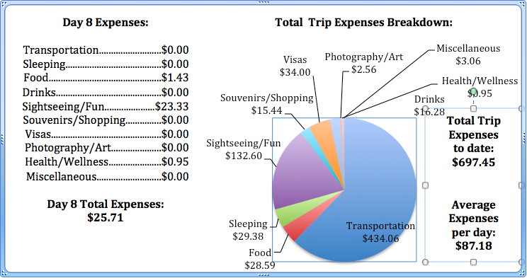 Day 8 Expenses.jpg