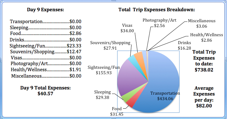 Day 9 Expenses.jpg