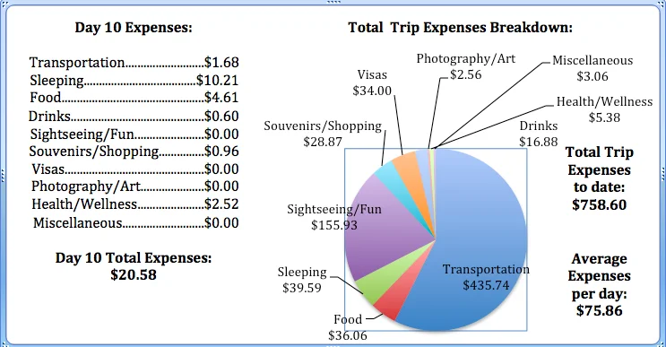 Day 10 Expenses.jpg