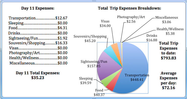 Day 11 Expenses.jpg