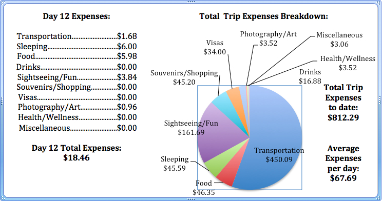 Day 12 Expenses.jpg