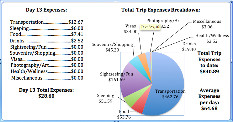 Day 13 Expenses.jpg