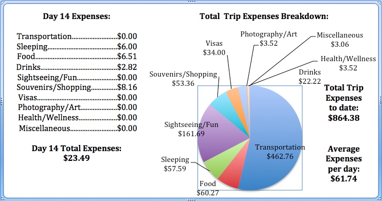 Day 14 Expenses.jpg