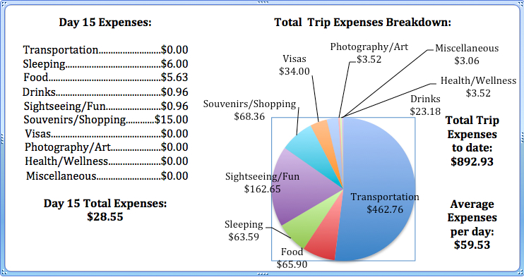 Day 15 Expenses.jpg