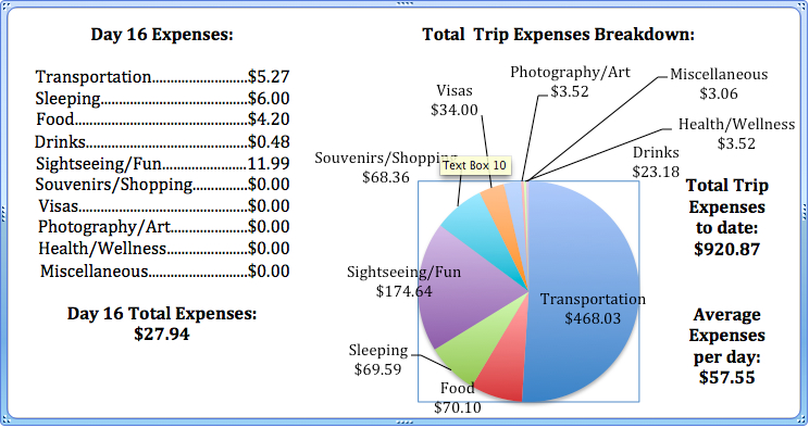 Day 16 Expenses.jpg