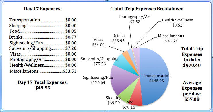 Day 17 Expenses.jpg