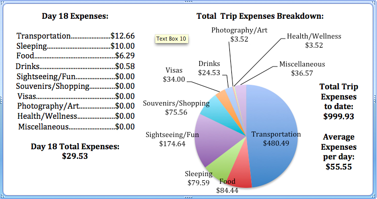 Day 18 Expenses.jpg